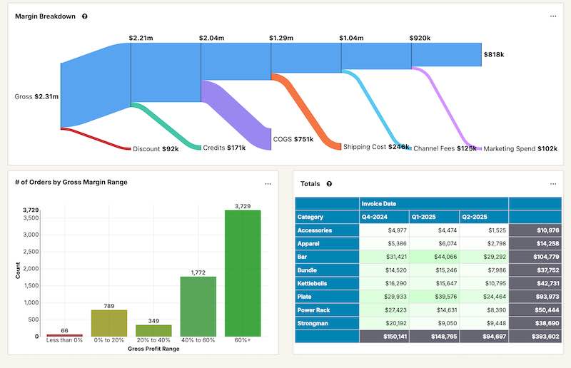 inFlow Inventory Dashboard