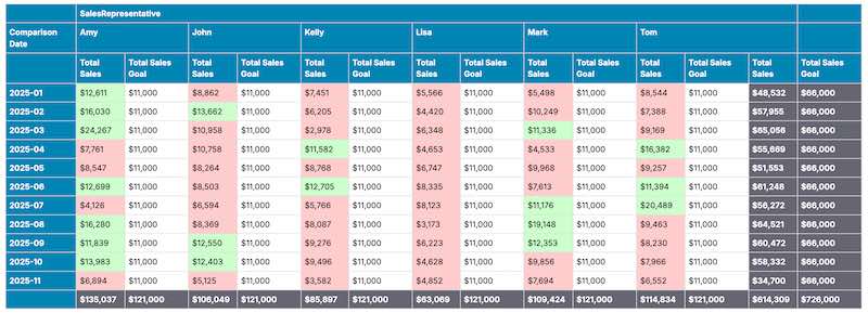 Sales Goals