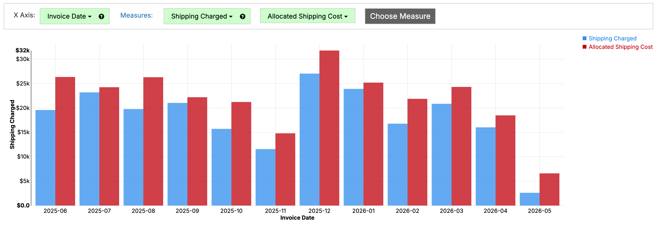 Shipping Cost